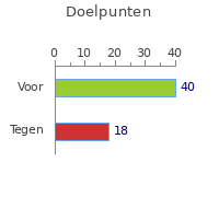 Doelpunten