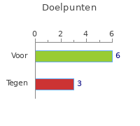 Doelpunten FC Savio