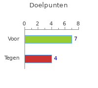 Doelpunten