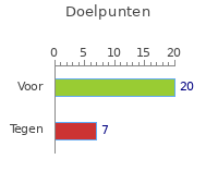 Doelpunten