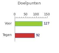 Doelpunten