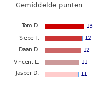 Wedstrijden