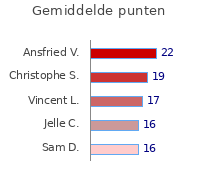 Wedstrijden