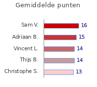 Wedstrijden