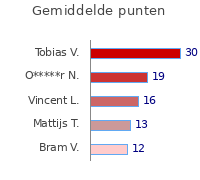 Wedstrijden