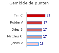 Wedstrijden