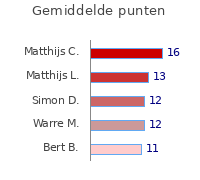 Wedstrijden